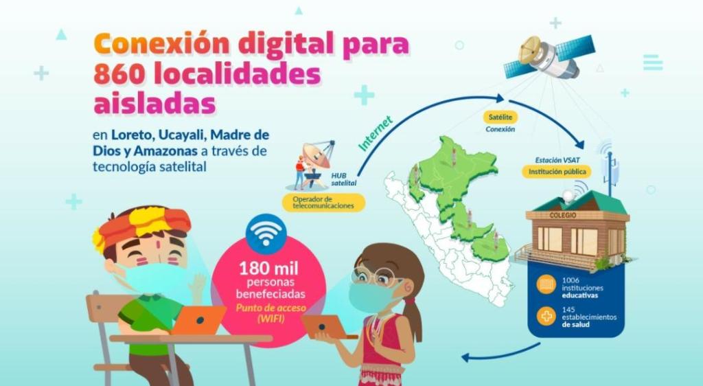 Más de mil escuelas de zonas aisladas de la Selva tendrán acceso a internet satelital y acceder a servicios de  telesalud y&nbsp;teleeducación