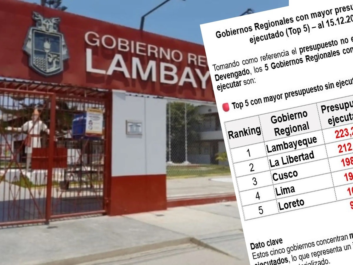 Lambayeque y cuatro regiones no han ejecutado casi mil millones. Caso también se da en&nbsp;distritos
